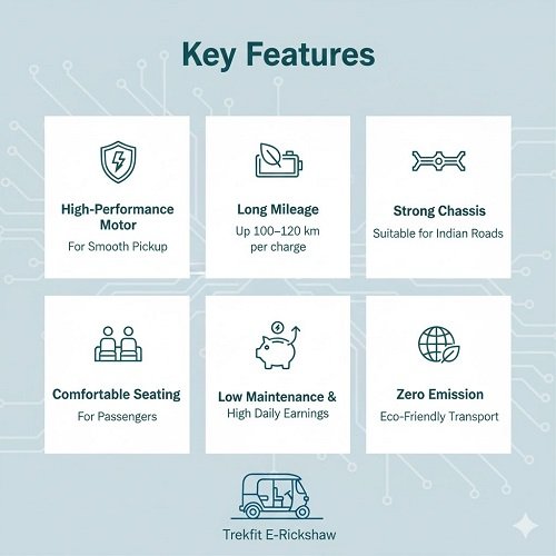 Visual representation highlighting the key features of an E-Rickshaw: High-Performance Motor for smooth pickup, Long Mileage (100–120 km), Strong Chassis for Indian Roads, Comfortable Seating, Low Maintenance and High Daily Earnings, and Zero Emission (Eco-Friendly Transport).