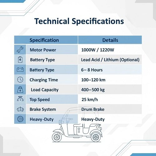 Detailed table displaying the technical specifications of the vehicle, including Motor Power (1000W/1200W), Battery Type (Lead Acid/Lithium), Charging Time (6–8 Hours), Mileage (100–120 km), Load Capacity (400–500 kg), Top Speed (25 km/h), Brake System (Drum Brake), and Heavy-Duty Tyres.