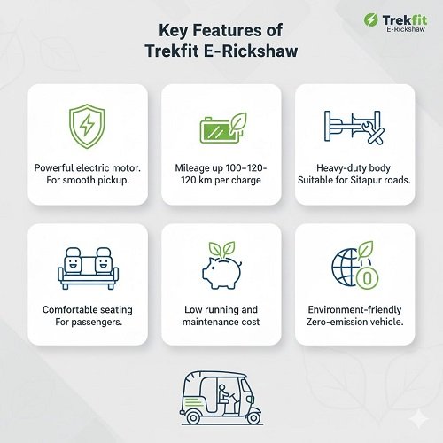 Infographic highlighting the key features of the Trekfit E Rickshaw, including the powerful electric motor for smooth pickup, mileage of 100–120 km per charge, heavy-duty body, comfortable seating, low running and maintenance cost, and being an environment-friendly, zero-emission vehicle.